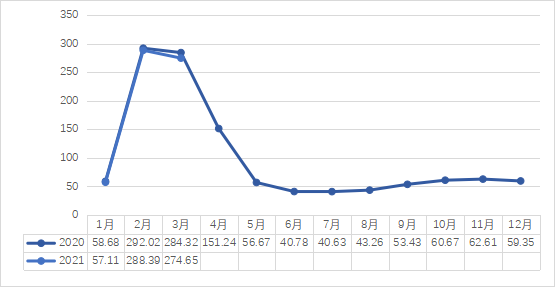 1636962719704042.png 2021年3月中国茶业指数与行情分析1775.png