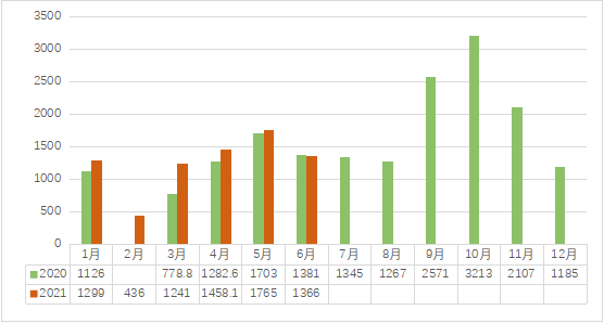 1636967757106718.png 2021年6月中国茶业指数与行情分析1062.png