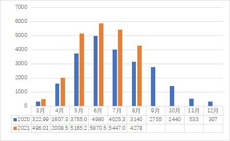 2021年8月中国茶业指数与行情分析662.png