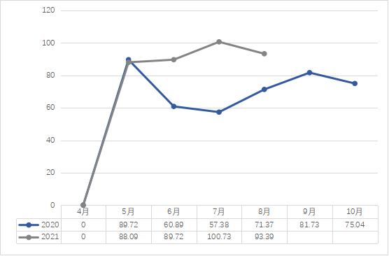 2021年8月中国茶业指数与行情分析3474.png