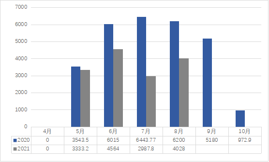 2021年8月中国茶业指数与行情分析3511.png