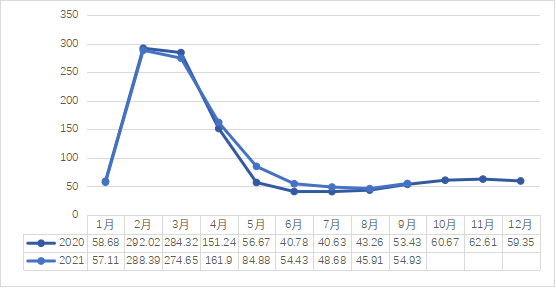 2021年9月中国茶业指数与行情分析1702.png