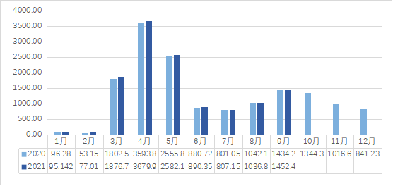 2021年9月中国茶业指数与行情分析1739.png