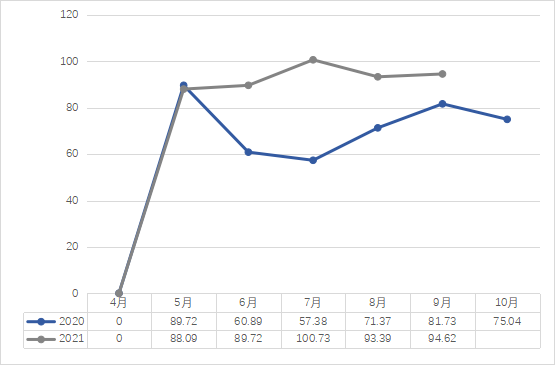 2021年9月中国茶业指数与行情分析3387.png