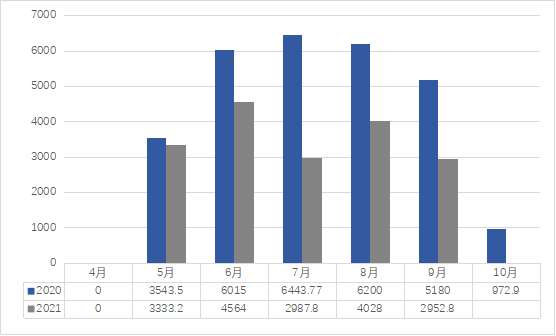 2021年9月中国茶业指数与行情分析3424.png