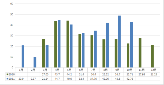 2021年10月中国茶业指数与行情分析3148.png